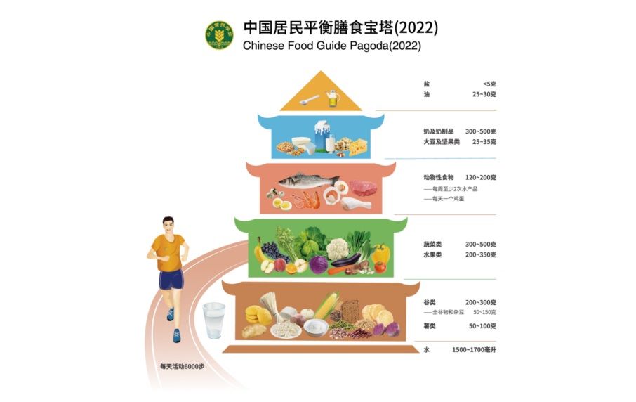 达州市疾控中心提醒您:新的膳食指南来了! - 环境与健康 - 达州市疾病预防控制中心